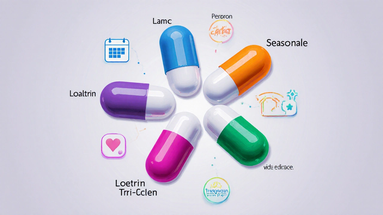 Five stylized pill capsules representing different contraceptives with visual cues.